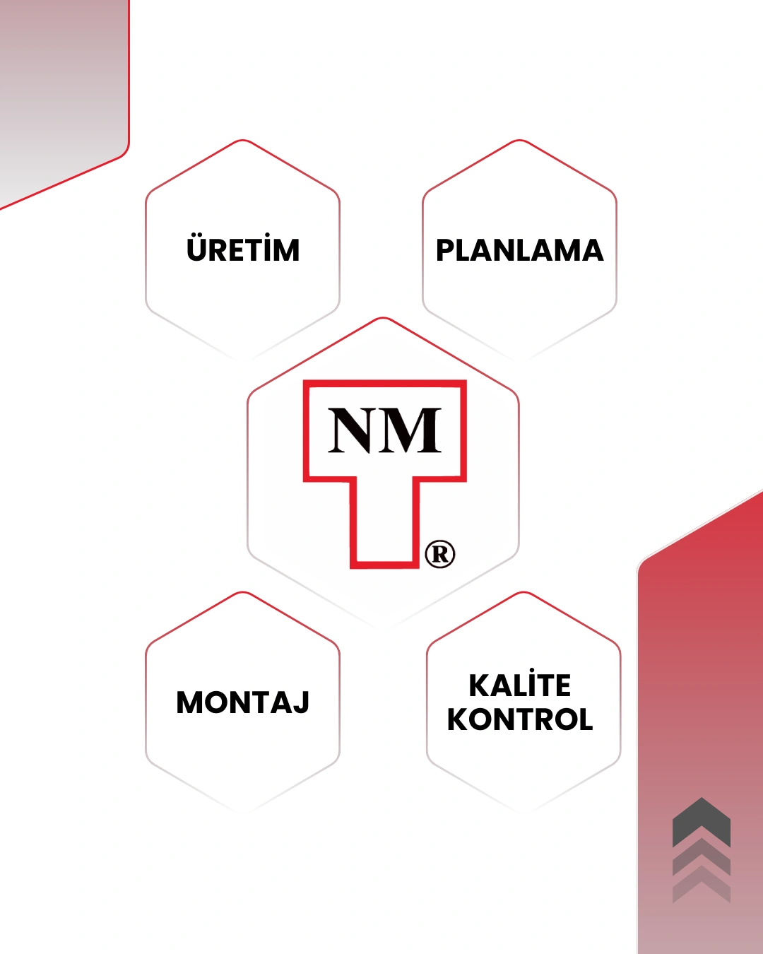 NM Teknik - İletişim Bilgileri